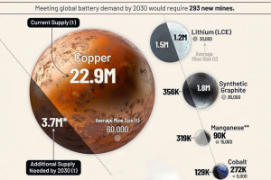 反直觉的能源:富足的尽头是稀缺