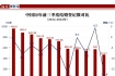 结婚人数再创新低！国家急了，意外的事接连发生